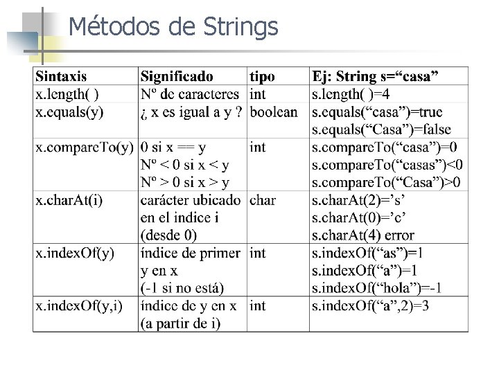 Métodos de Strings 