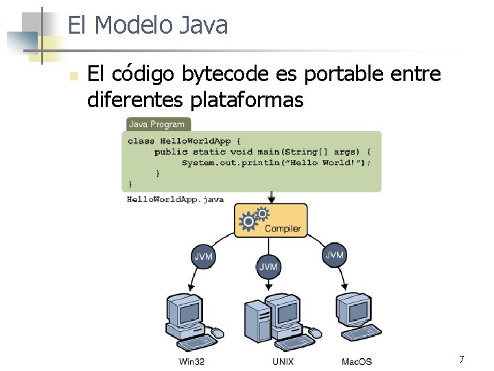 El Modelo Java n El código bytecode es portable entre diferentes plataformas 7 