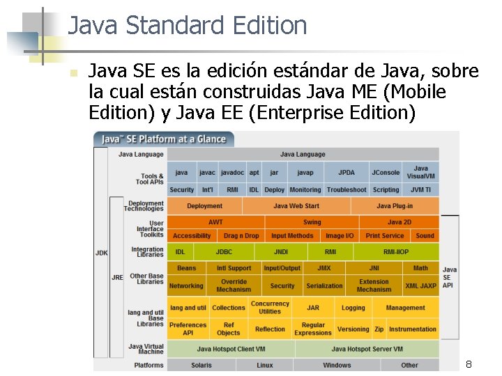 Java Standard Edition n Java SE es la edición estándar de Java, sobre la