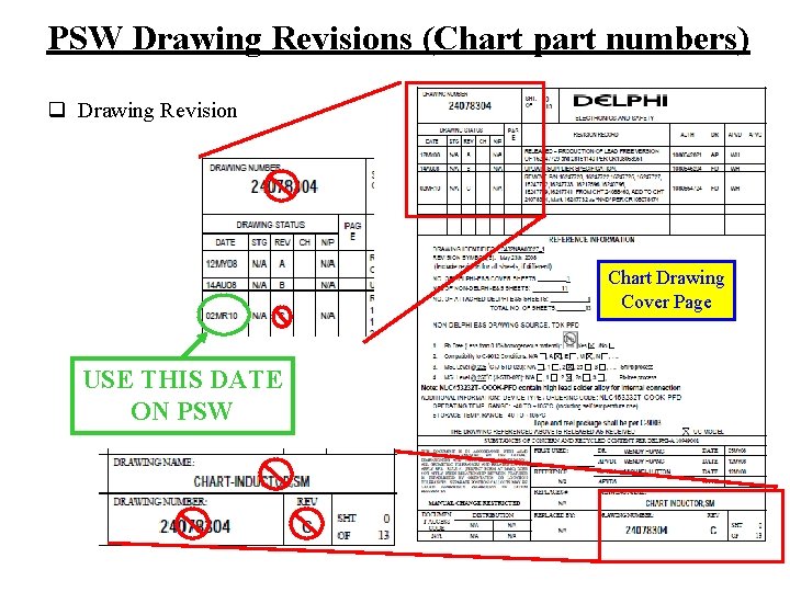 PSW Drawing Revisions (Chart part numbers) q Drawing Revision Chart Drawing Cover Page USE