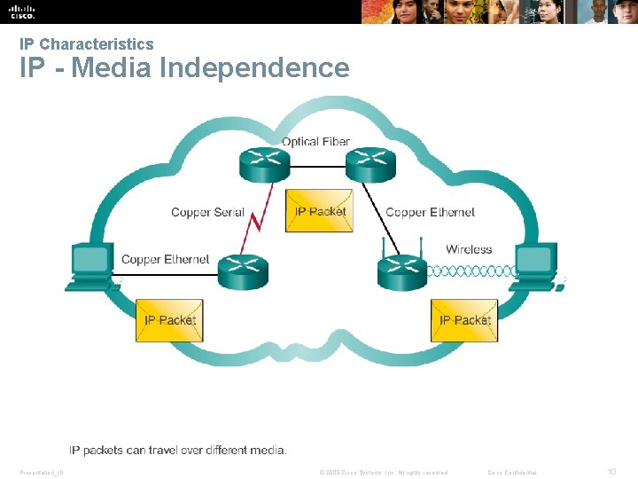 IP Characteristics IP - Media Independence Presentation_ID © 2008 Cisco Systems, Inc. All rights