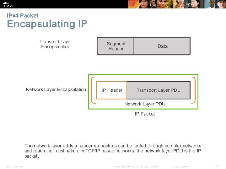 IPv 4 Packet Encapsulating IP Presentation_ID © 2008 Cisco Systems, Inc. All rights reserved.