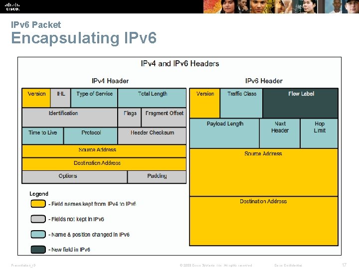 IPv 6 Packet Encapsulating IPv 6 Presentation_ID © 2008 Cisco Systems, Inc. All rights