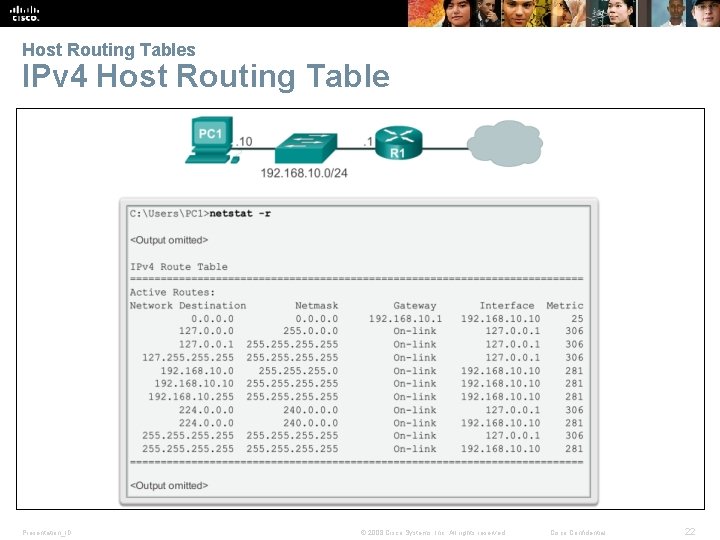 Host Routing Tables IPv 4 Host Routing Table Presentation_ID © 2008 Cisco Systems, Inc.