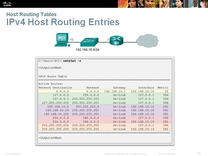 Host Routing Tables IPv 4 Host Routing Entries Presentation_ID © 2008 Cisco Systems, Inc.