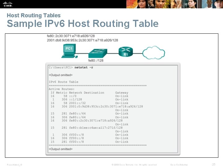 Host Routing Tables Sample IPv 6 Host Routing Table Presentation_ID © 2008 Cisco Systems,