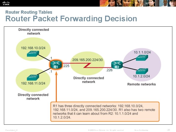 Router Routing Tables Router Packet Forwarding Decision Presentation_ID © 2008 Cisco Systems, Inc. All
