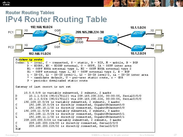 Router Routing Tables IPv 4 Router Routing Table 192. 168. 10. 0/24. 10 PC