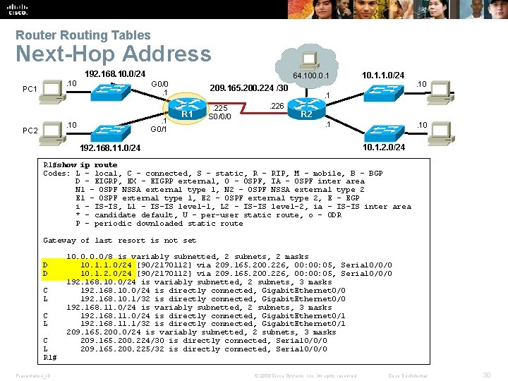 Router Routing Tables Next-Hop Address 192. 168. 10. 0/24. 10 PC 1 . 1