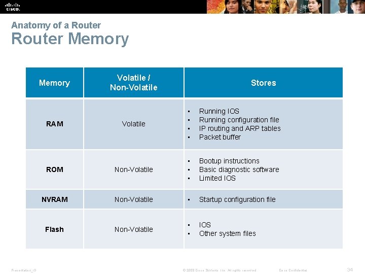 Anatomy of a Router Memory Stores Volatile • • Running IOS Running configuration file