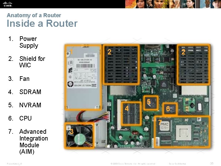 Anatomy of a Router Inside a Router 1. Power Supply 2. Shield for WIC