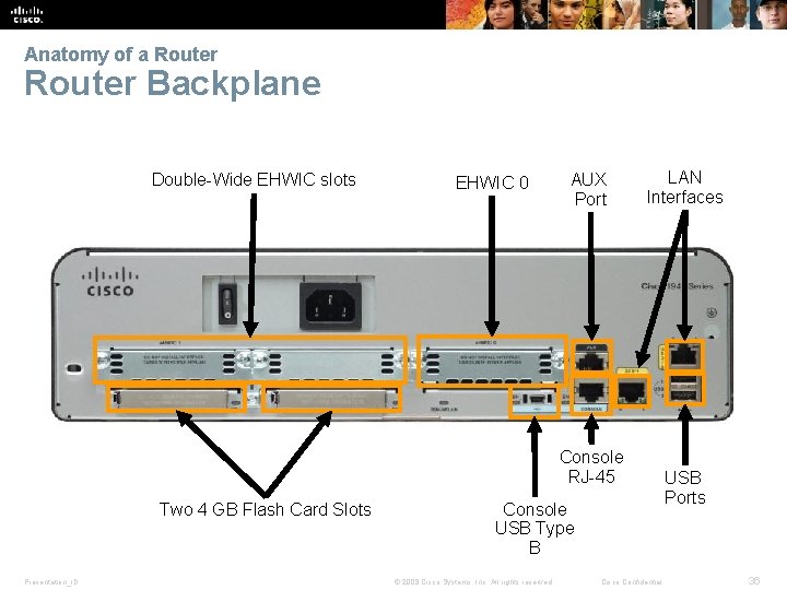 Anatomy of a Router Backplane Double-Wide EHWIC slots EHWIC 0 AUX Port LAN Interfaces