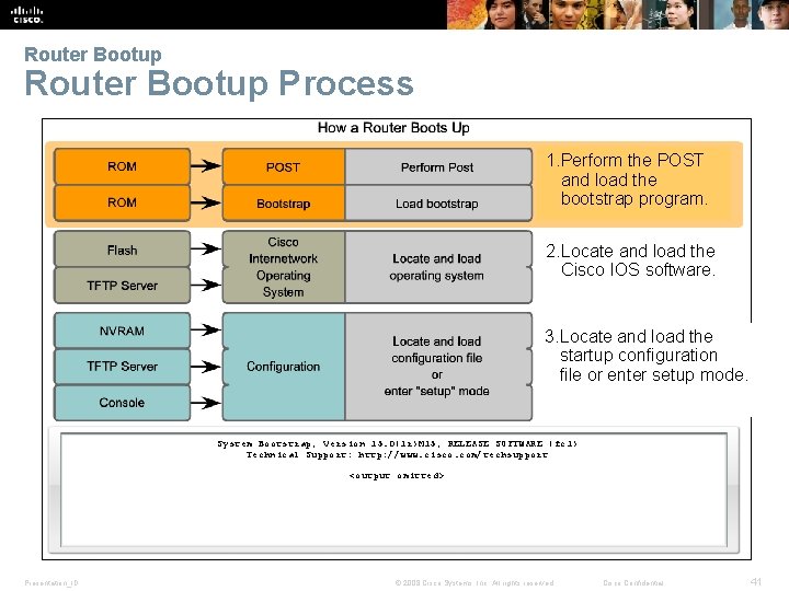Router Bootup Process 1. Perform the POST and load the bootstrap program. 2. Locate