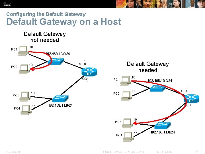 Configuring the Default Gateway on a Host Default Gateway not needed PC 1 .