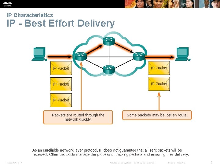 Chapter 6 Network Layer Network Basics PresentationID 2008