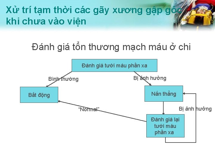 Xử trí tạm thời các gãy xương gập góc khi chưa vào viện Đánh