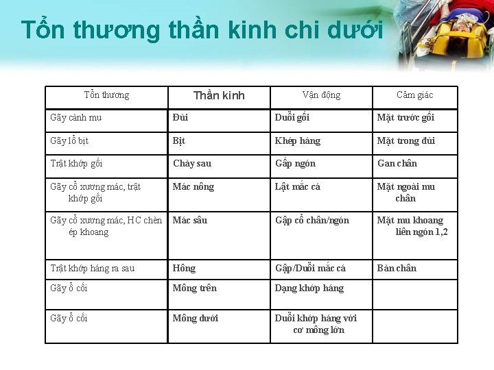 Tổn thương thần kinh chi dưới Tổn thương Thần kinh Vận động Cảm giác