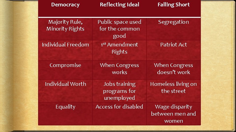 Democracy Reflecting Ideal Falling Short Majority Rule, Minority Rights Public space used for the Democracy Reflecting Ideal Falling Short Majority Rule, Minority Rights Public space used for the