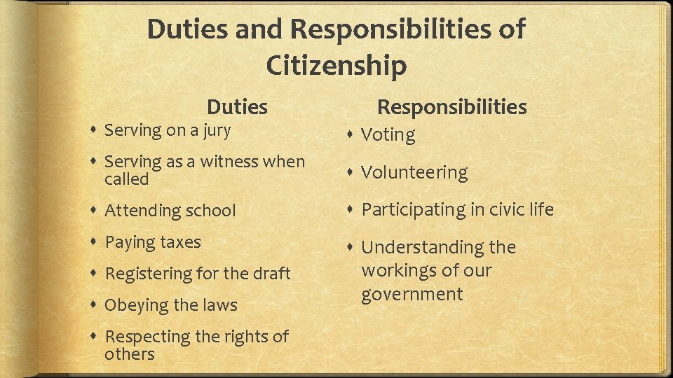 Duties and Responsibilities of Citizenship Duties Responsibilities Serving on a jury Voting Serving as Duties and Responsibilities of Citizenship Duties Responsibilities Serving on a jury Voting Serving as