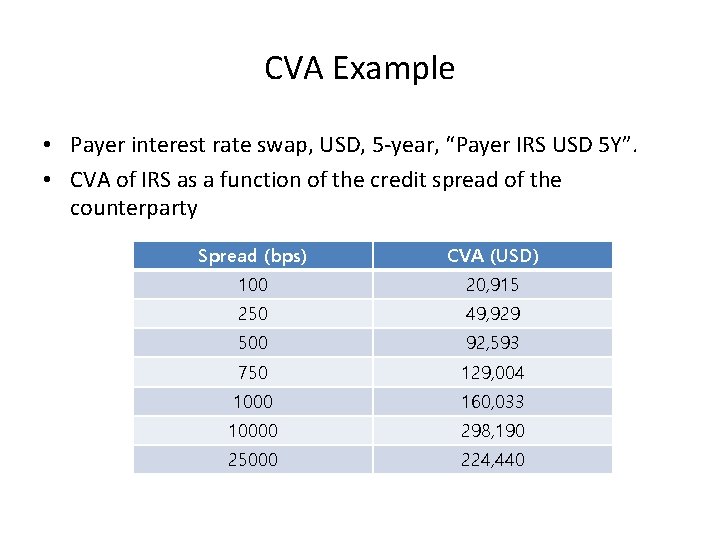 CVA Example • Payer interest rate swap, USD, 5 -year, “Payer IRS USD 5