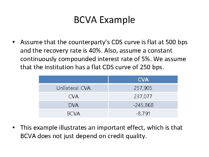 BCVA Example • Assume that the counterparty’s CDS curve is flat at 500 bps