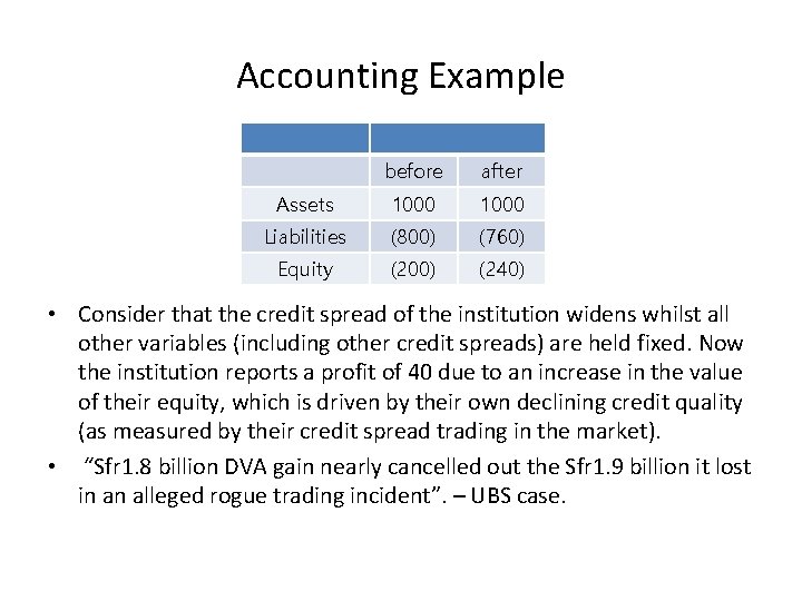 Accounting Example before after Assets 1000 Liabilities (800) (760) Equity (200) (240) • Consider