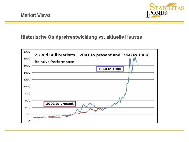 Market Views Historische Goldpreisentwicklung vs. aktuelle Hausse 