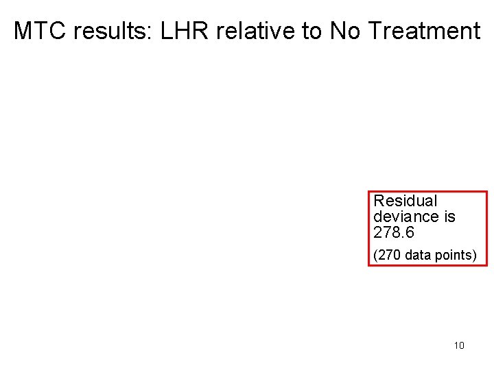 MTC results: LHR relative to No Treatment Residual deviance is 278. 6 (270 data