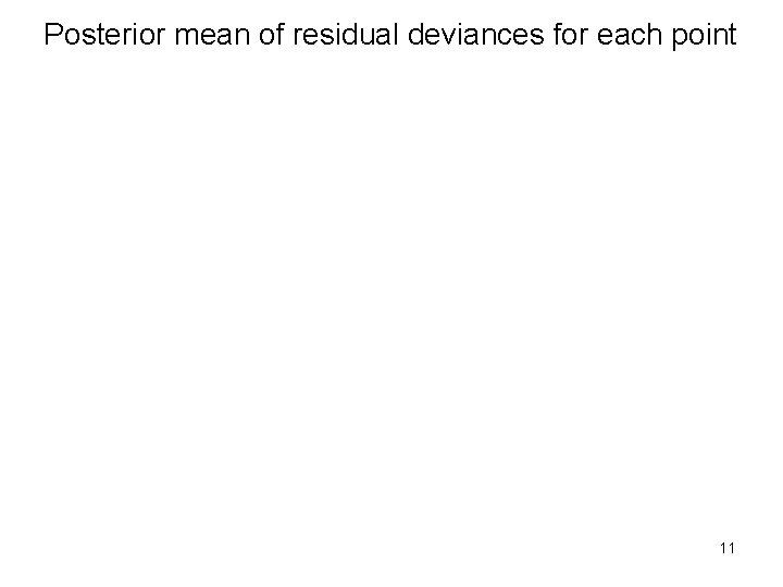 Posterior mean of residual deviances for each point 11 