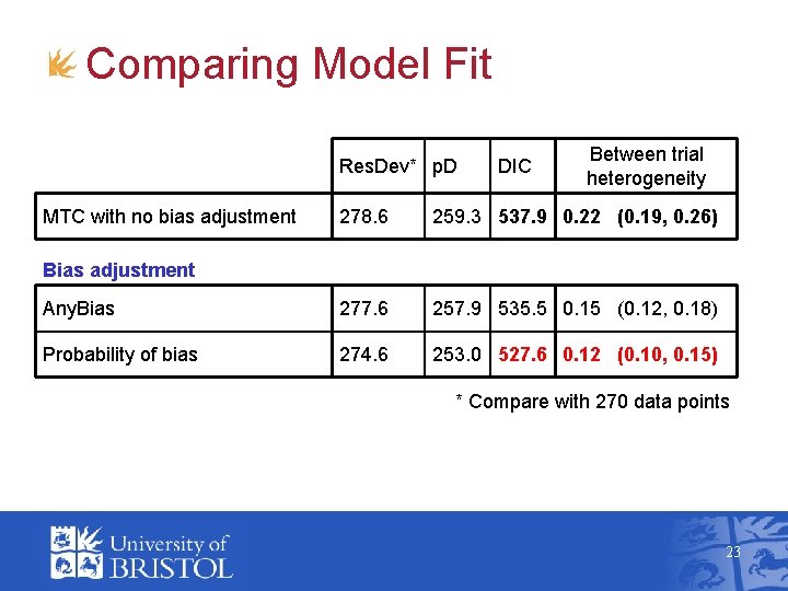 Comparing Model Fit Res. Dev* p. D MTC with no bias adjustment DIC Between