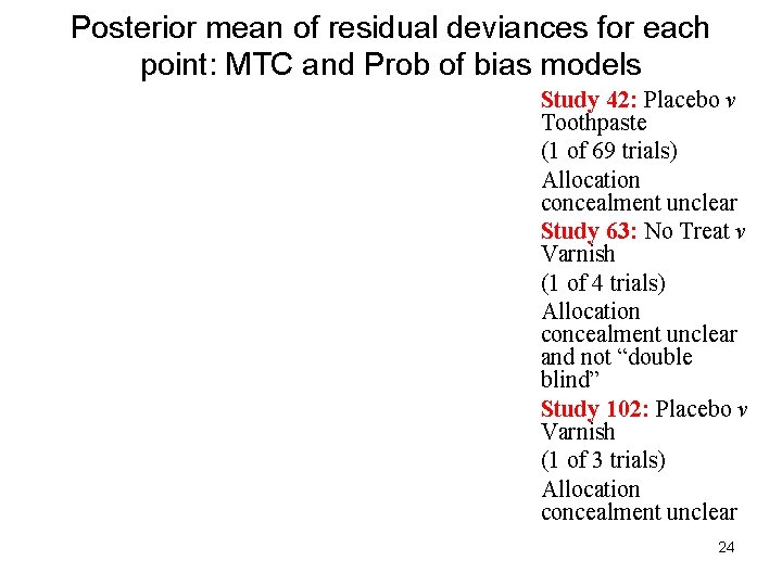 Posterior mean of residual deviances for each point: MTC and Prob of bias models