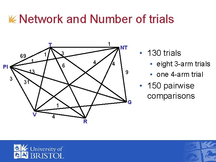 Network and Number of trials 1 T Pl 3 1 69 1 4 6