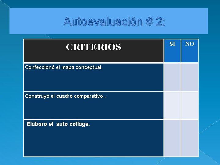 Autoevaluación # 2: SI NO Confeccionó el mapa conceptual. Construyó el cuadro comparativo. Elaboro