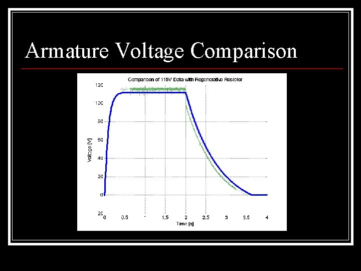 Armature Voltage Comparison 