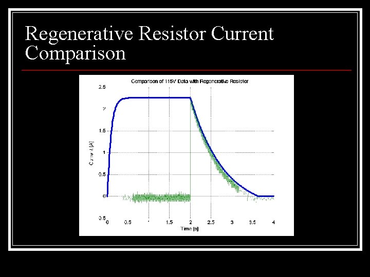 Regenerative Resistor Current Comparison 