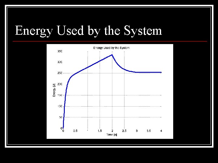 Energy Used by the System 