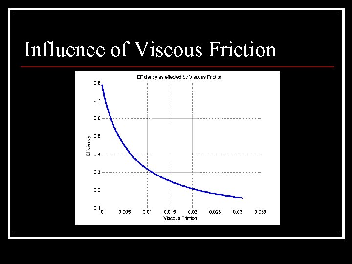 Influence of Viscous Friction 