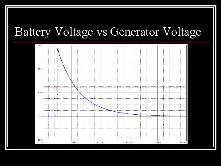 Battery Voltage vs Generator Voltage 