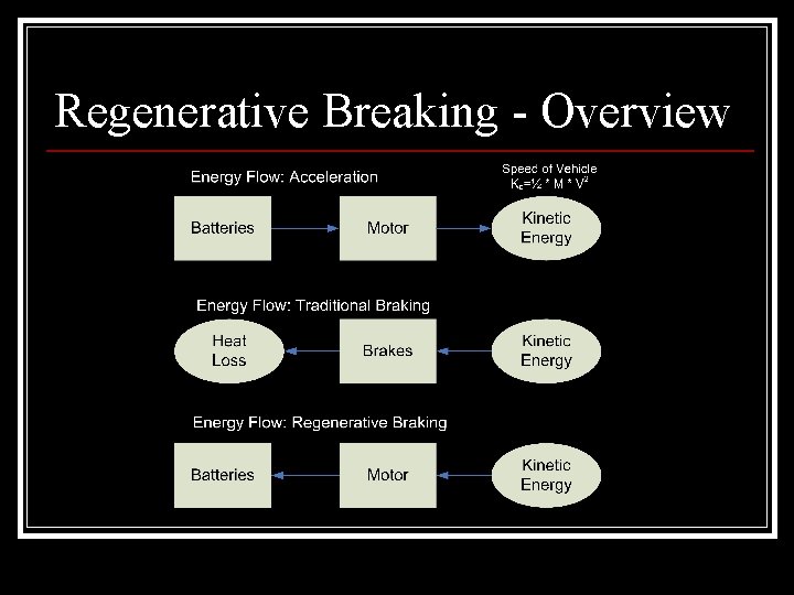 Regenerative Breaking - Overview 