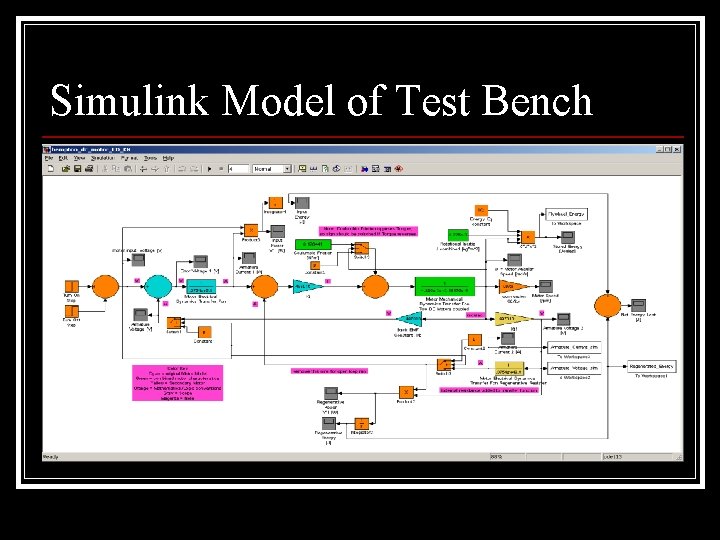 Simulink Model of Test Bench 