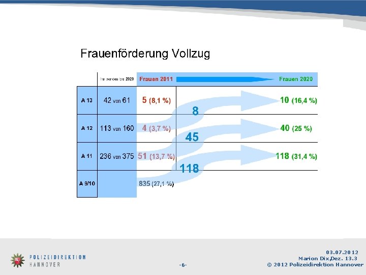 -6 - 03. 07. 2012 Marion Dix, Dez. 13. 3 © 2012 Polizeidirektion Hannover