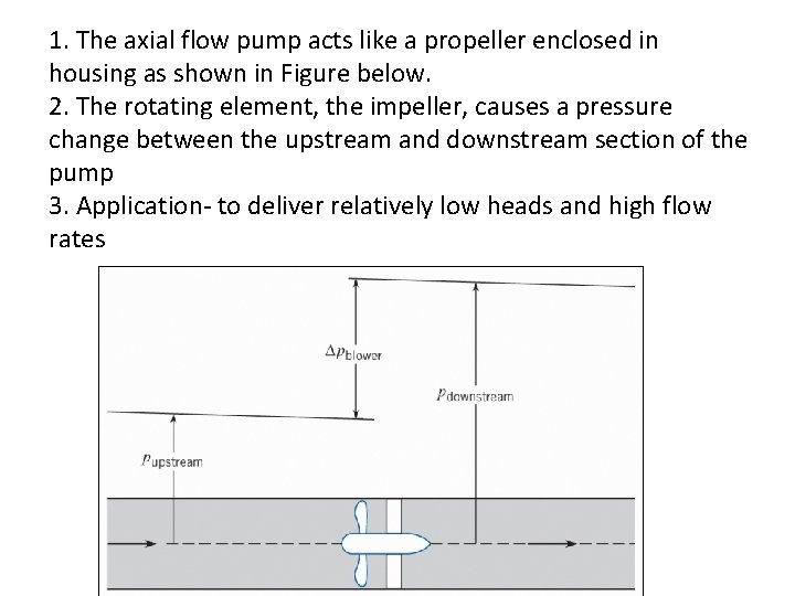 1. The axial flow pump acts like a propeller enclosed in housing as shown