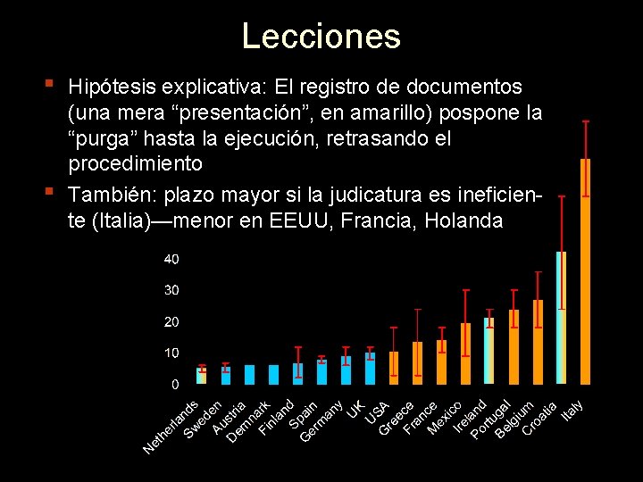 Lecciones ▪ ▪ Hipótesis explicativa: El registro de documentos (una mera “presentación”, en amarillo)