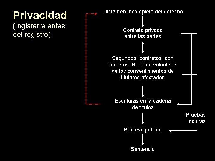 Privacidad (Inglaterra antes del registro) Dictamen incompleto del derecho Contrato privado entre las partes