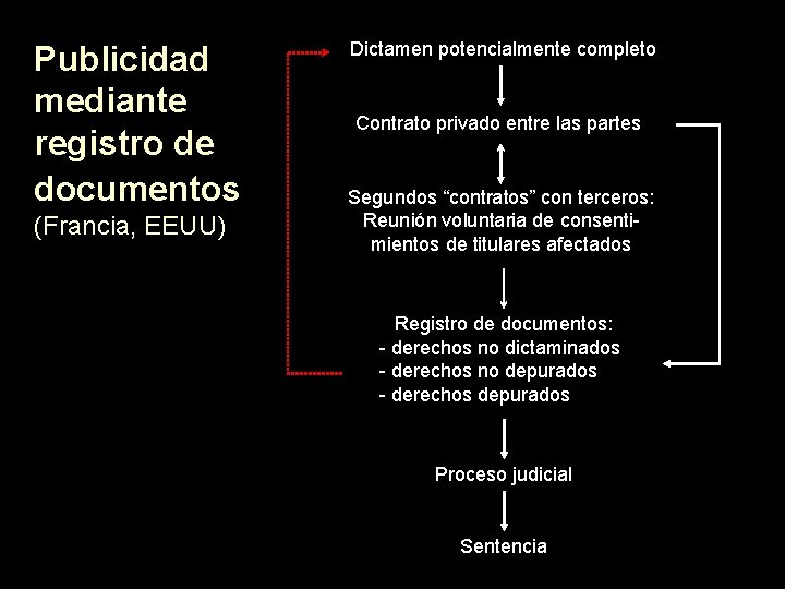 Publicidad mediante registro de documentos (Francia, EEUU) Dictamen potencialmente completo Contrato privado entre las