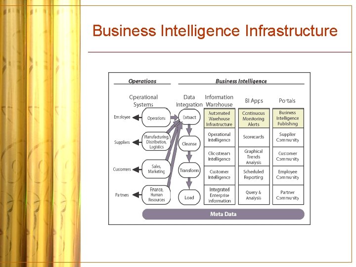 Business Intelligence Infrastructure 