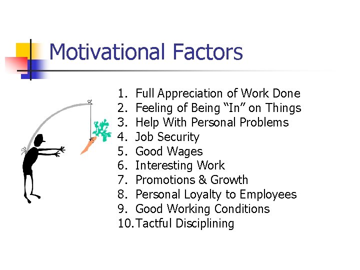 Motivational Factors 1. Full Appreciation of Work Done 2. Feeling of Being “In” on