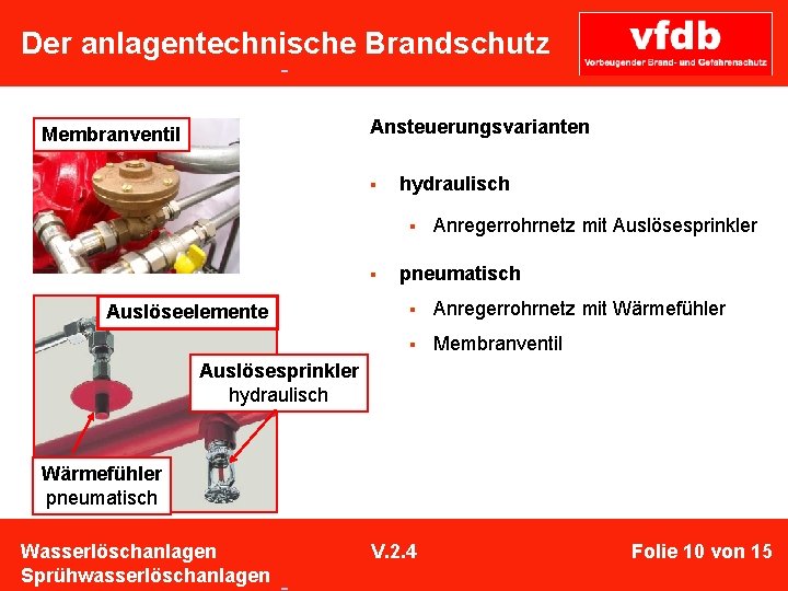  Der anlagentechnische Brandschutz Ansteuerungsvarianten Membranventil § hydraulisch § § Auslöseelemente Anregerrohrnetz mit Auslösesprinkler