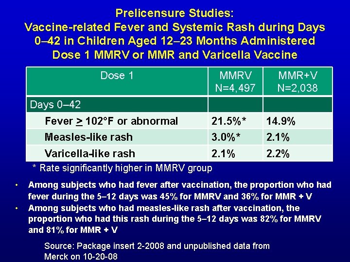 Prelicensure Studies: Vaccine-related Fever and Systemic Rash during Days 0– 42 in Children Aged