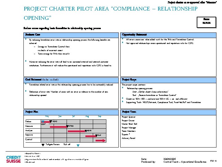 Project charter as re-approved after "Measure" PROJECT CHARTER PILOT AREA “COMPLIANCE – RELATIONSHIP OPENING”